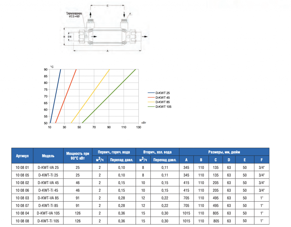Теплообменник 25кВт Max Dapra D-KWT-AISI 25 корпус пластик гофр.спираль н/с (100801)